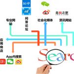 SEM / SEO 有什么区别？网站排名对于企业品牌宣传的意义