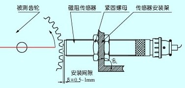 磁阻式轉(zhuǎn)速傳感器