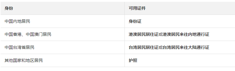 ICP備案需要準(zhǔn)備哪些內(nèi)容(賬號中無備案信息的情況)
