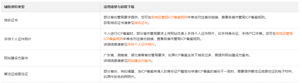 ICP備案需要準(zhǔn)備哪些內(nèi)容(賬號中無備案信息的情況)