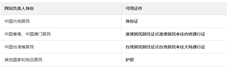 ICP備案需要準(zhǔn)備哪些內(nèi)容(賬號中無備案信息的情況)