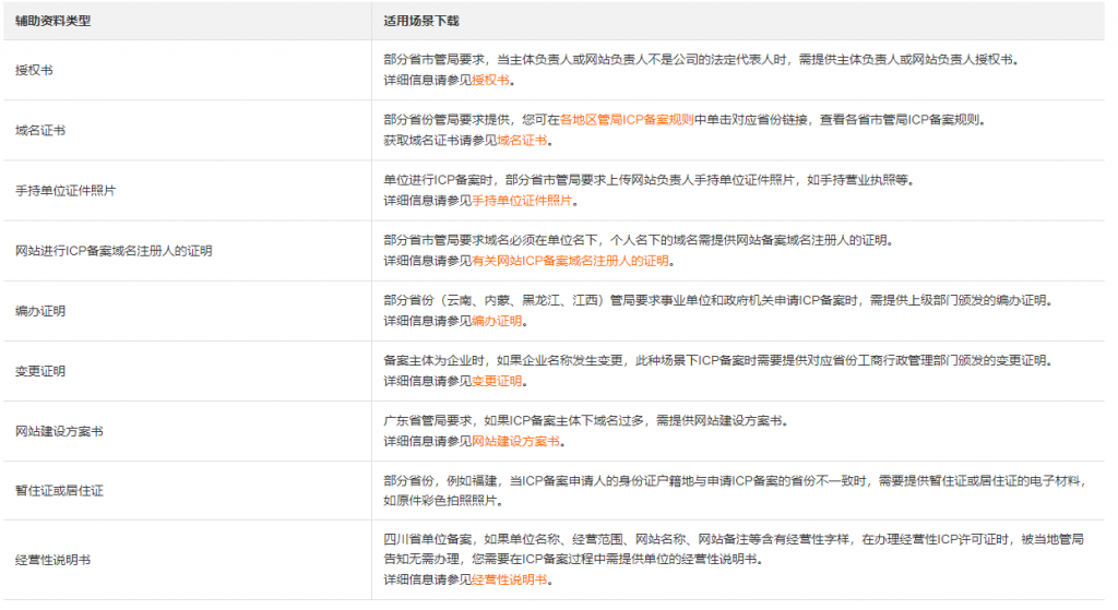 ICP備案需要準(zhǔn)備哪些內(nèi)容(賬號中無備案信息的情況)